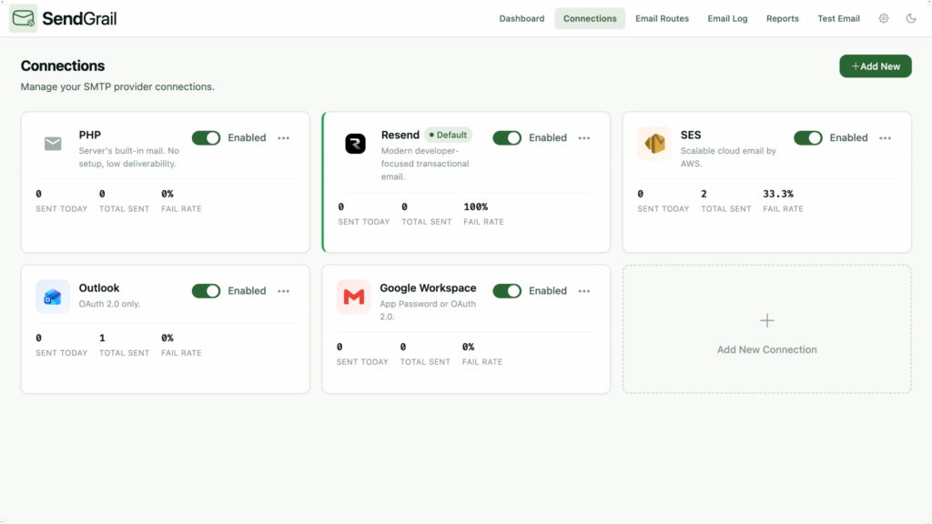 SendGrail, SMTP, Multiple SMTP Providers